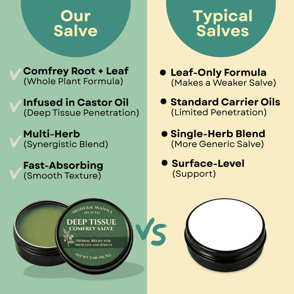 Deep Tissue Comfrey Salve