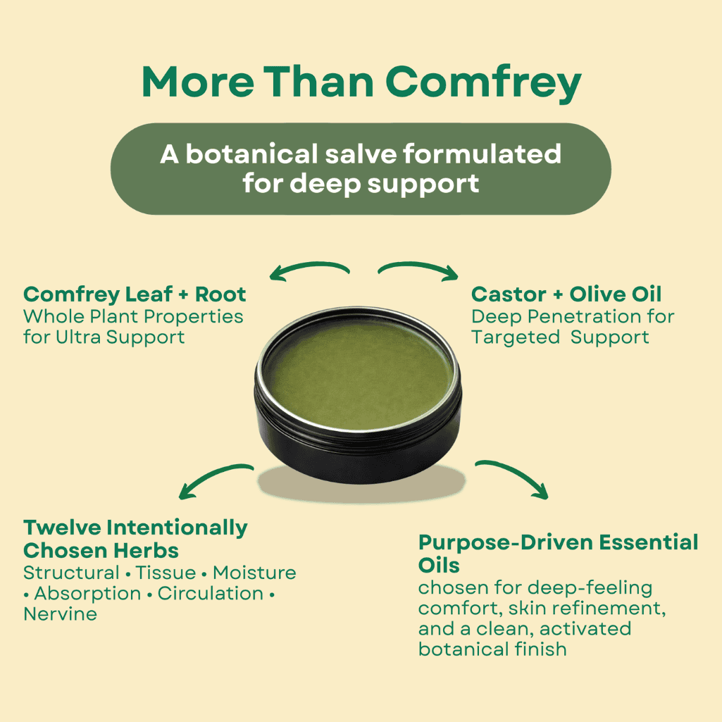 Deep Tissue Comfrey Salve